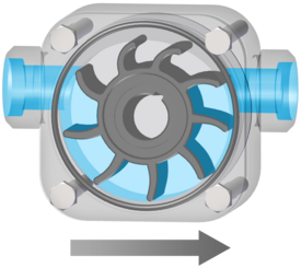 Impellerpumpen