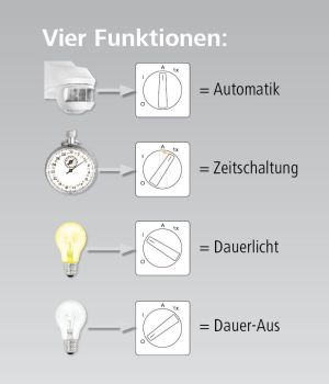 Multifunktionsschalter Arnold AS-214, reinweiss passend für BJ SI, Aus Hand Auto Auto+, u.P. Universalschalter, Bewegungsmelder, Schaltuhr