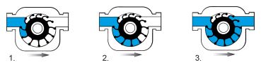 EPDM Impeller für ZUWA Pumpe B, 60 Liter, Ersatz Impeller, Impellerpumpe, Pumpe, Impellerpumpe, Hauswasserpumpe, Druckpumpe, Gartenpumpe, Abwasserpumpe, Brunnenpumpe, Entwässerungspumpe