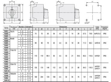 Netz - Umschalter als Aufbauschalter, 1-0-2, Lovato 7GN2553P, 25A, bis 11KW, Laststromschalter, Netz Netzersatz Schalter, Stromaggregat, Wechselschalter