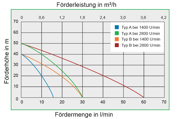 Dynamometer-Karte einer Ölpumpe vorhersagen - algorithmica