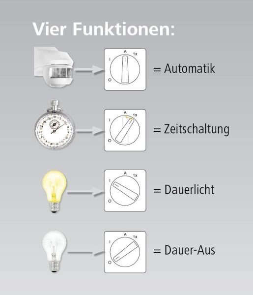 Multifunktionsschalter Arnold Karno 55/12, cremeweiß, Aus Hand Auto Auto+, u.P. Universalschalter, Bewegungsmelder, Schaltuhr